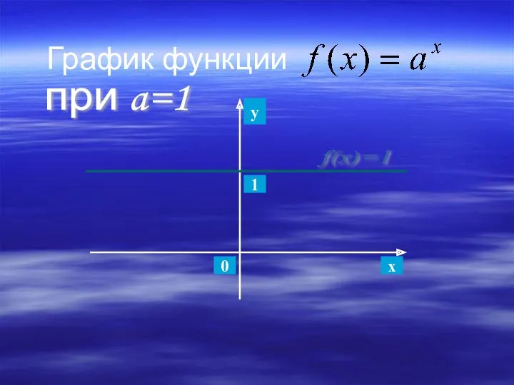 График функции при a=1 у x 0 1 f(x)=1