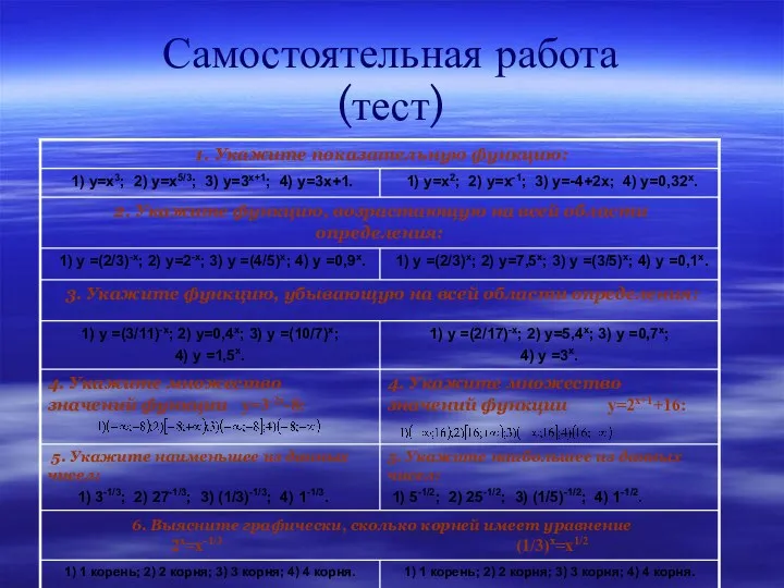 Самостоятельная работа (тест)