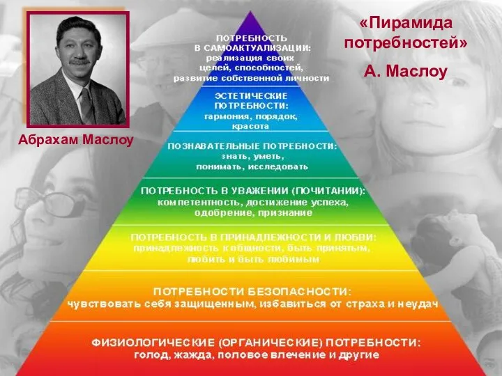 Абрахам Маслоу «Пирамида потребностей» А. Маслоу