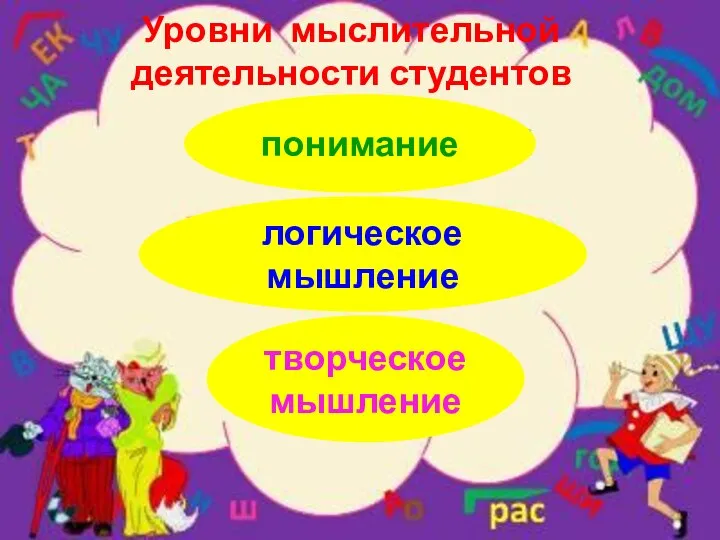 Уровни мыслительной деятельности студентов понимание творческое мышление логическое мышление