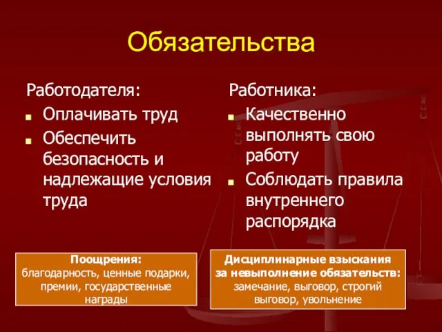 Обязательства Работодателя: Оплачивать труд Обеспечить безопасность и надлежащие условия труда