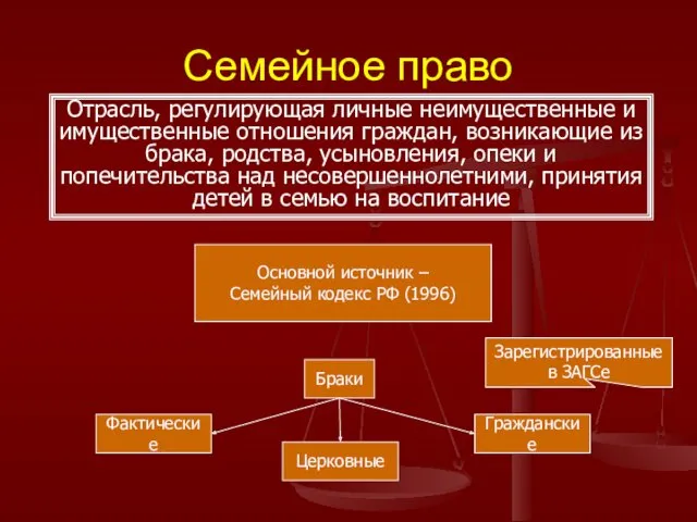 Семейное право Отрасль, регулирующая личные неимущественные и имущественные отношения граждан,