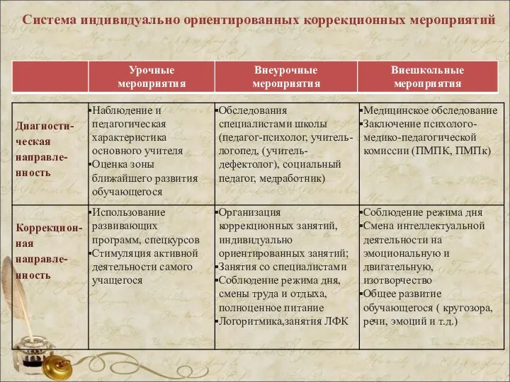 Система индивидуально ориентированных коррекционных мероприятий