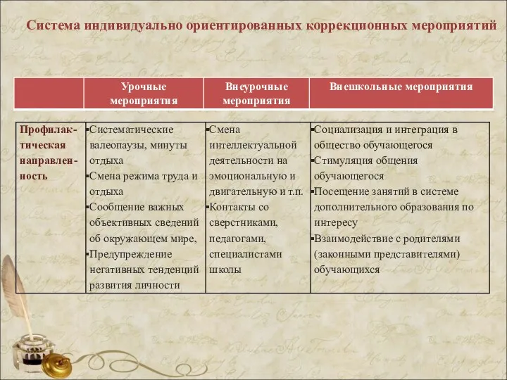 Система индивидуально ориентированных коррекционных мероприятий