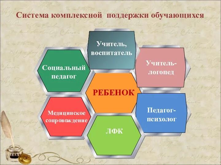 Система комплексной поддержки обучающихся Медицинское сопровождение