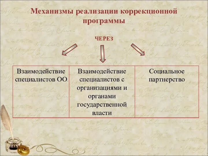 Механизмы реализации коррекционной программы ЧЕРЕЗ