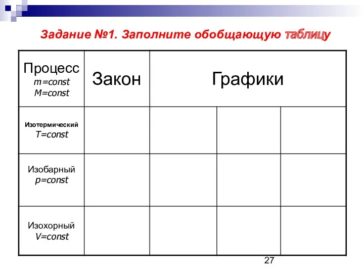 Задание №1. Заполните обобщающую таблицу