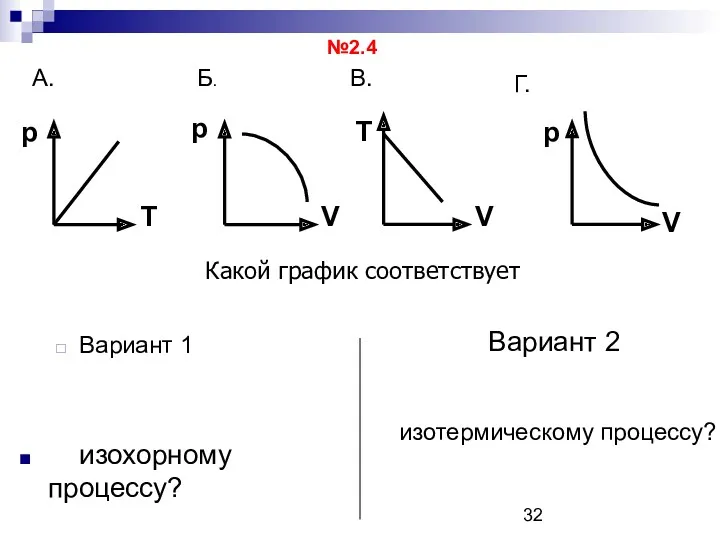 Вариант 1 изохорному процессу? Вариант 2 изотермическому процессу? Какой график соответствует №2.4