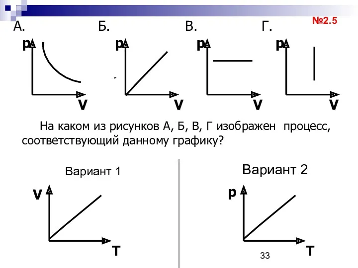 Вариант 1 Вариант 2 В. p На каком из рисунков