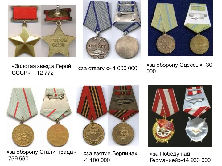 «Золотая звезда Герой СССР» - 12 772 «за отвагу «- 4 000 000