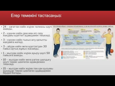 Егер темекіні тастасаңыз: 24 – сағаттан кейін жүрек талмасы қаупі