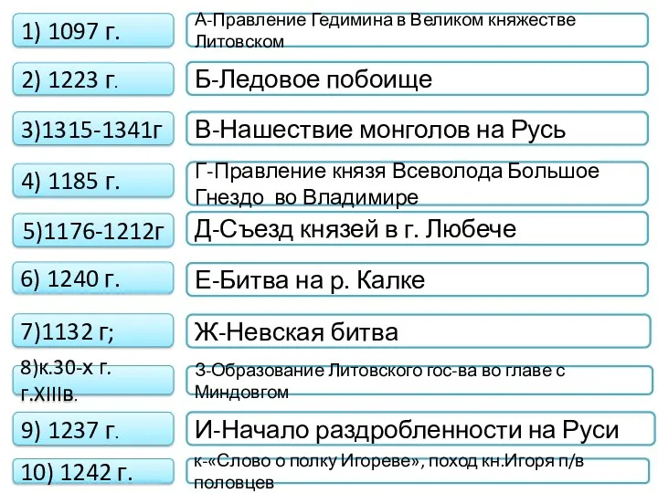 1) 1097 г. 2) 1223 г. 3)1315-1341г 7)1132 г; 10)