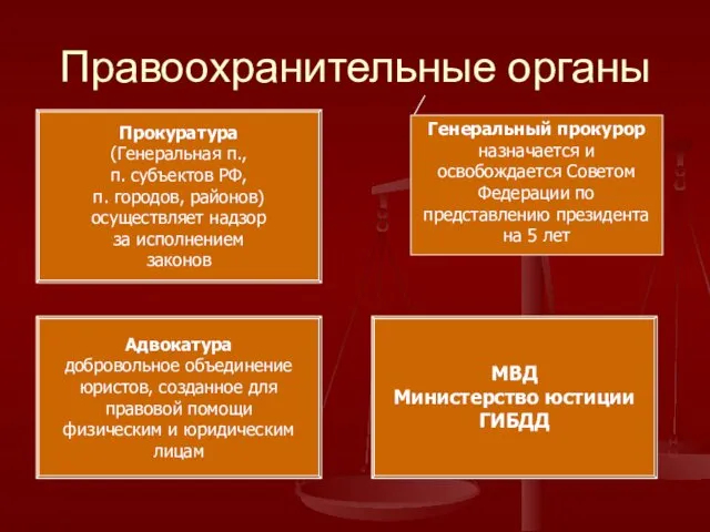 Правоохранительные органы Прокуратура (Генеральная п., п. субъектов РФ, п. городов,