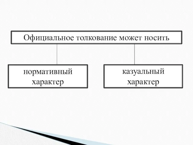 Официальное толкование может носить нормативный характер казуальный характер