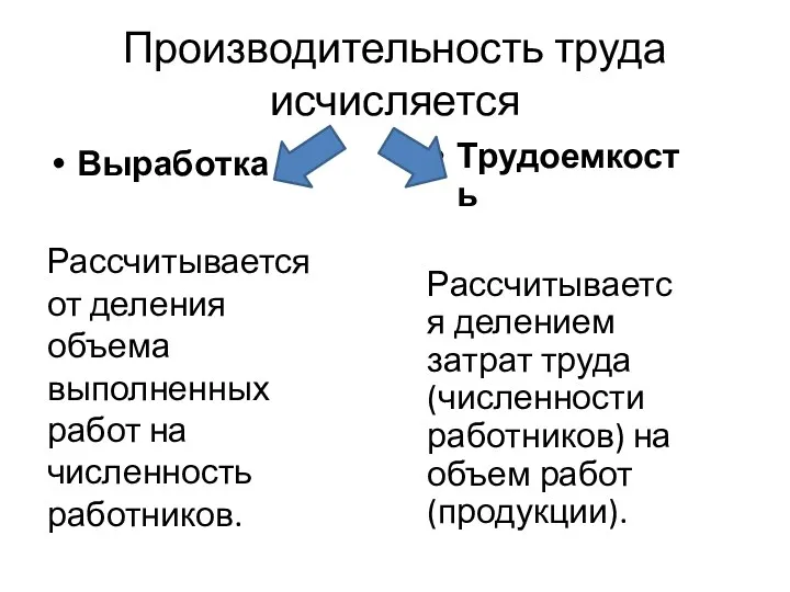 Производительность труда исчисляется Выработка Рассчитывается от деления объема выполненных работ