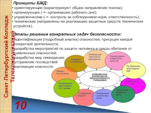 10 Санкт-Петербургский Колледж Телекоммуникаций Принципы БЖД: ориентирующие (характеризуют общее направление поиска); организующие (-+-