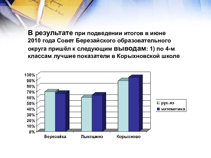 В результате при подведении итогов в июне 2010 года Совет Березайского образовательного округа