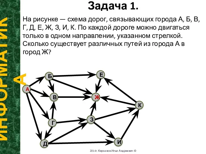 Задача 1. ИНФОРМАТИКА 2014г. Кирсанов Илья Андреевич © На рисунке