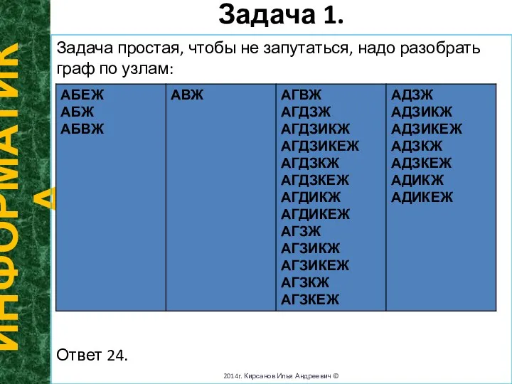 Задача 1. ИНФОРМАТИКА 2014г. Кирсанов Илья Андреевич © Задача простая,