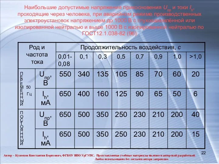 Наибольшие допустимые напряжения прикосновения Uпр и токи Ih, проходящие через