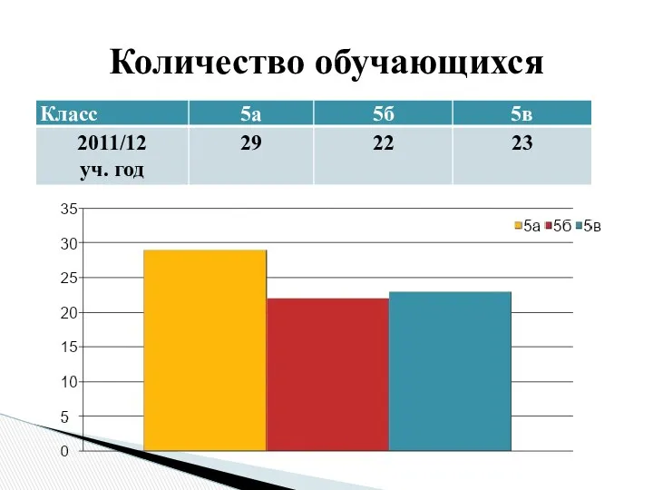 Количество обучающихся