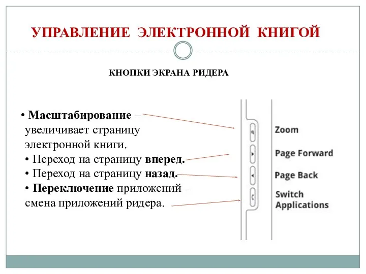 УПРАВЛЕНИЕ ЭЛЕКТРОННОЙ КНИГОЙ КНОПКИ ЭКРАНА РИДЕРА Масштабирование – увеличивает страницу