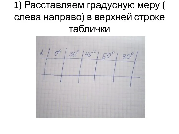 1) Расставляем градусную меру ( слева направо) в верхней строке таблички