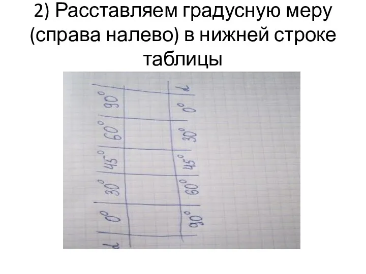 2) Расставляем градусную меру (справа налево) в нижней строке таблицы