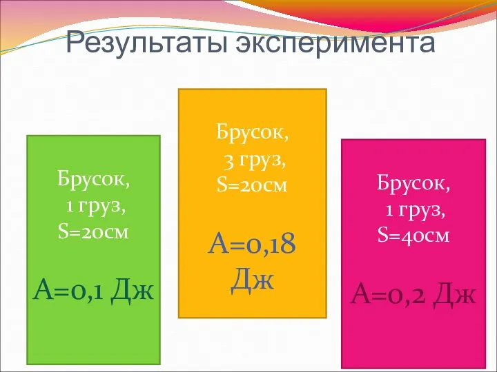 Результаты эксперимента Брусок, 3 груз, S=20см А=0,18 Дж Брусок, 1