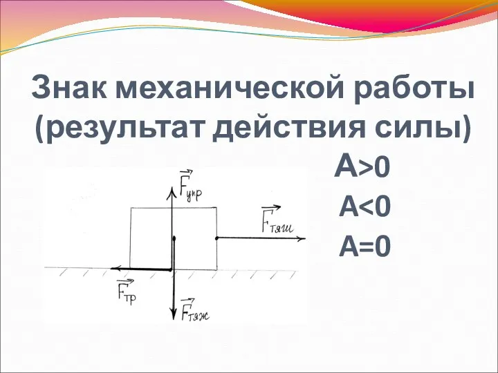 Знак механической работы (результат действия силы) А>0 A