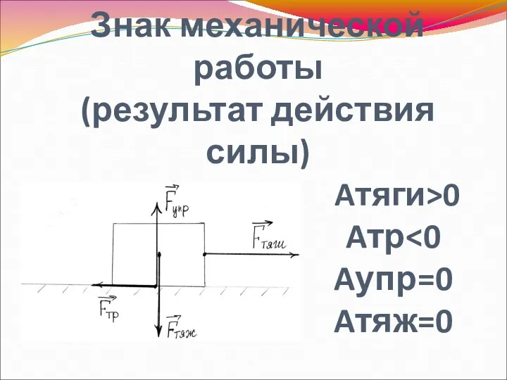 Знак механической работы (результат действия силы) Aтяги>0 Aтр