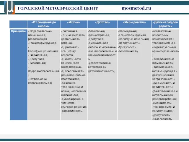 ГОРОДСКОЙ МЕТОДИЧЕСКИЙ ЦЕНТР mosmetod.ru