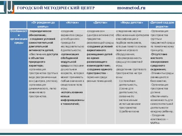 ГОРОДСКОЙ МЕТОДИЧЕСКИЙ ЦЕНТР mosmetod.ru