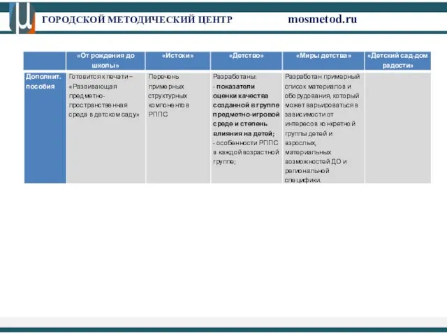 ГОРОДСКОЙ МЕТОДИЧЕСКИЙ ЦЕНТР mosmetod.ru