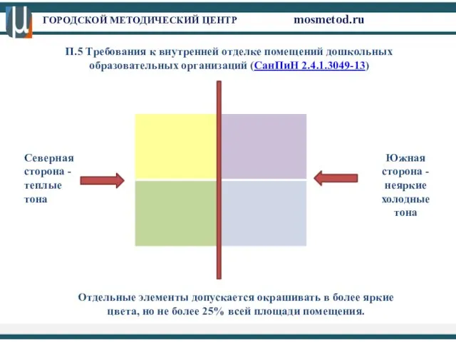 ГОРОДСКОЙ МЕТОДИЧЕСКИЙ ЦЕНТР mosmetod.ru Южная сторона - неяркие холодные тона