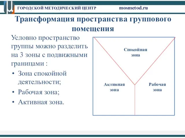 ГОРОДСКОЙ МЕТОДИЧЕСКИЙ ЦЕНТР mosmetod.ru Трансформация пространства группового помещения Условно пространство