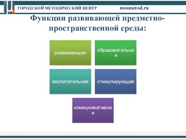 ГОРОДСКОЙ МЕТОДИЧЕСКИЙ ЦЕНТР mosmetod.ru Функции развивающей предметно-пространственной среды: