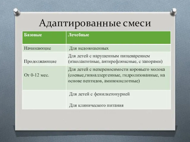 Адаптированные смеси