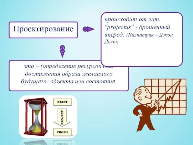 это – (определение ресурсов для) достижения образа желаемого будущего: объекта