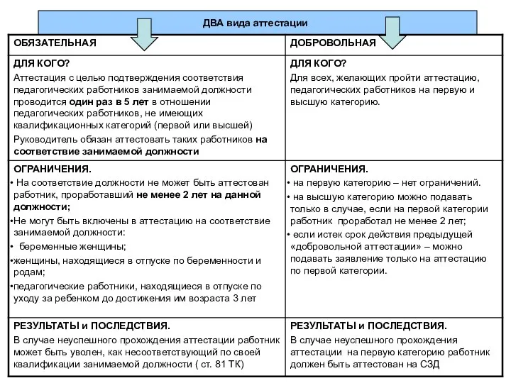 ДВА вида аттестации