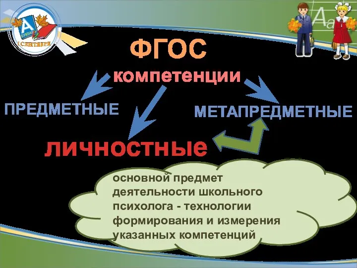 ФГОС компетенции предметные метапредметные личностные основной предмет деятельности школьного психолога