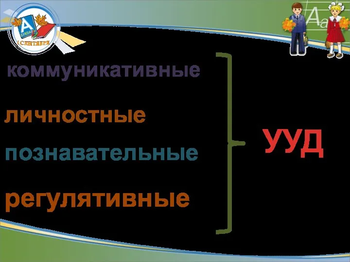 УУД коммуникативные личностные познавательные регулятивные