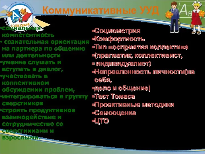 Коммуникативные УУД социальная компетентность сознательная ориентация на партнера по общению