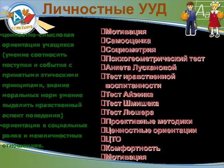 Мотивация Самооценка Социометрия Психогеометрический тест Анкета Лускановой Тест нравственной воспитанности