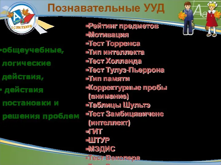 Рейтинг предметов Мотивация Тест Торренса Тип интеллекта Тест Холланда Тест