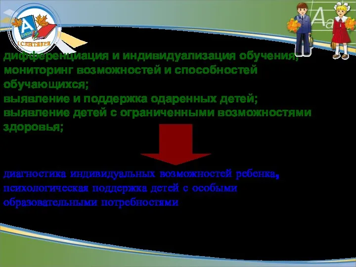 дифференциация и индивидуализация обучения; мониторинг возможностей и способностей обучающихся; выявление