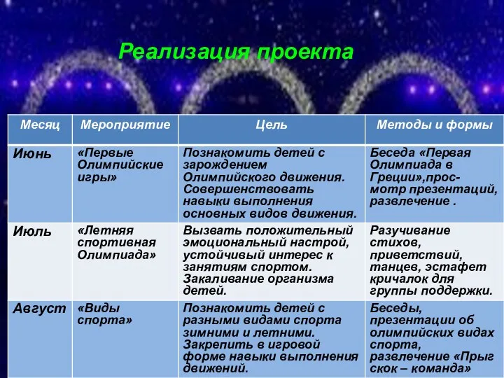 Реализация проекта