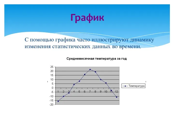 С помощью графика часто иллюстрируют динамику изменения статистических данных во времени. График