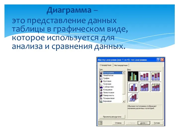 Диаграмма – это представление данных таблицы в графическом виде, которое используется для анализа и сравнения данных.