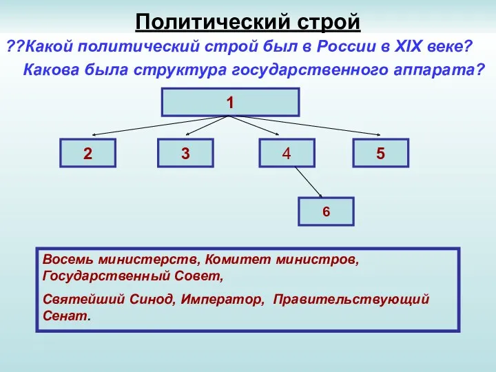 Политический строй ??Какой политический строй был в России в XIX веке? Какова была